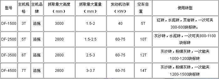 抱磚機技術(shù)參數(shù)